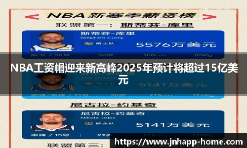 NBA工资帽迎来新高峰2025年预计将超过15亿美元